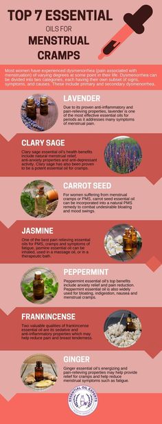 The Top 7 Essential Oils for Menstrual Cramps #Natural#Wellness#HealthyLiving#EssentialOils#Holistic#NaturalRemedies#HealthAndWellness#NaturalHealth#HolisticHealth#AllNatural#CleanLiving#HolisticMedicine #essentialoils #essentialoilsforbeginners Cramps Essential Oils, Oils For Menstrual Cramps, Essential Oils For Cramps, Essential Oil Menstrual Cramps, Cramp Remedies, Menstrual Cramp Relief, Essential Oils For Pain, Cramps Relief