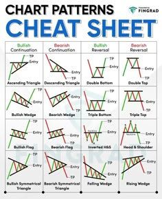 chart patterns for different types of lines