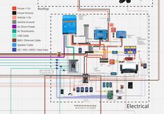 the wiring diagram for an electric vehicle with all its components and functions, including wires