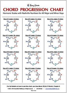 the worksheet for chords and progression chart