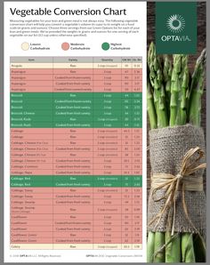 Green Vegetables List, Lean Dinners, Vegetables List, Vegetable Chart, List Of Vegetables