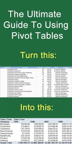 the ultimate guide to using pivot tables turn this into this info sheet, click here