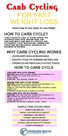 weight lose fast Metabolic Workouts, Carb Cycling Meal Plan, Baking Soda Beauty Uses, Low Carb Diets, Makanan Diet, Fast Metabolism, Diet Vegetarian