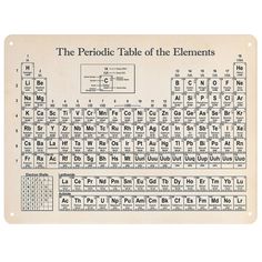 the periodic table of the elements is shown in black and white on an old parchment paper