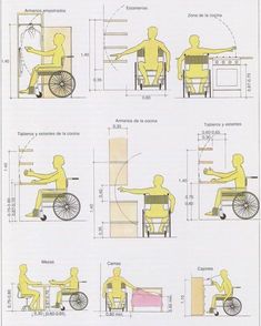 the diagram shows how to use wheelchairs