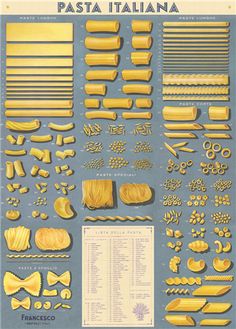 the poster shows different types of pasta