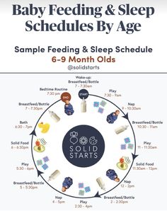 the baby feeding and sleep schedule is shown in this graphic above it's image