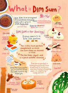 what is dim sum? poster with pictures of different food items and words on it