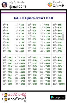 the table of squares from 1 to 100 is shown in this screenshoter's image