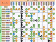 a board game with many different colors and numbers on the board, as well as words that read top ten movements