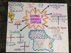 a white paper with writing on it that says, solve the formulas and graphs