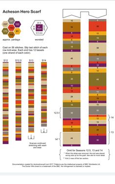 an info sheet showing the number and percentage of each item in each section, with different colors