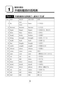 an instruction manual for writing chinese characters in english and japanese, with instructions on how to use