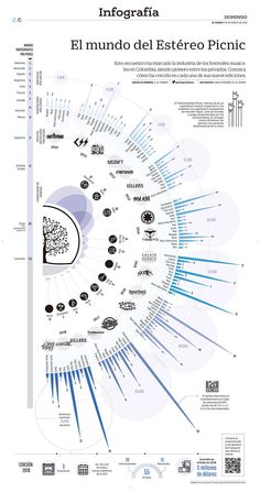 an info poster with many different types of information