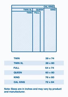 the size chart for twin mattresses and bed linens, with instructions to make it easy