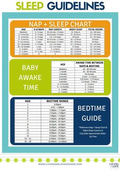 the sleep guide for babies and toddlers is shown in this screenshote screen