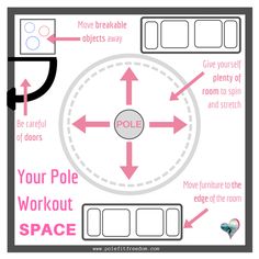 a poster with instructions on how to use the pole for your pole workout space,