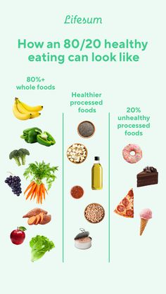 What does healthy eating actually look like? This 80/20 healthy eating visual is a good general rule of thumb to improve your diet. Small and simple changes, such as avoiding ultra-processed foods, can help you reach your goals. What does your healthy eating look like? Food Recipes In Hindi, Interesting Health Facts, 800 Calorie Diet, Green Tea Diet, Diet Tracker, Healthy Plates, Healthy Food Facts, Ripped Body, Personalized Nutrition