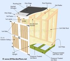 a diagram showing the parts of a shed