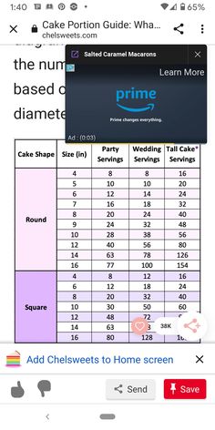 the screen is showing how to use prime for cake decorating and other things that are not