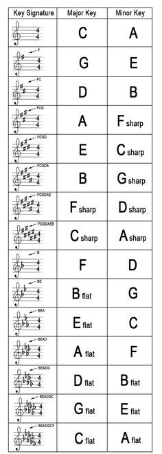 an image of the alphabets and numbers for each letter, including letters that appear to be