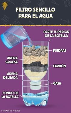 a poster showing the different parts of a water bottle and its contents in spanish, with caption below