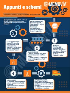 an orange and blue poster with words describing the different types of vehicles in each language