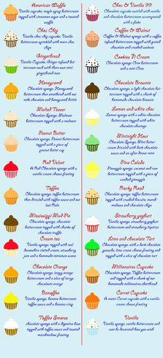 an info sheet showing the different types of cupcakes in each language and their names