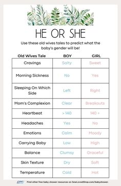 Guess Baby's Gender Baby Shower Game Gender Reveal Games Printables, Gender Guessing Game, Baby Gender Predictor, Guess The Gender, Gender Guessing, Baby Shower Guessing Game, Creative Gender Reveals, Baby Shower Decorations Neutral, Baby Shower Snacks