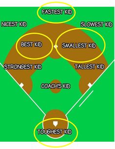 a baseball field with the names of different teams and positions for each player to play