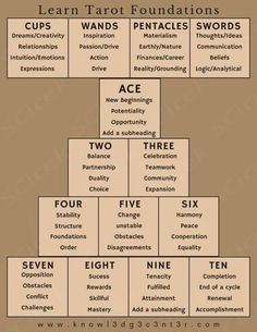 a pyramid diagram with words in the middle and below it, including two different types of numbers