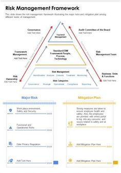 a pyramid diagram with the words risk management framework