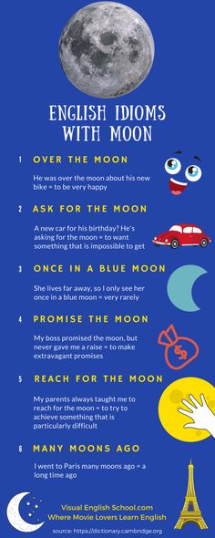 the english idioms with moon