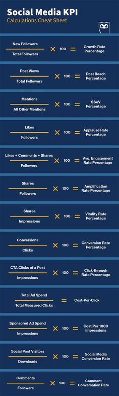 the social media kpi list is shown in blue and orange colors, with an image of