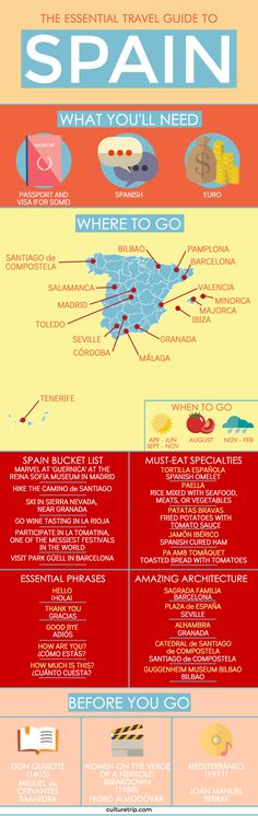 the ultimate guide to spain info sheet for travel guides and tips on how to get there