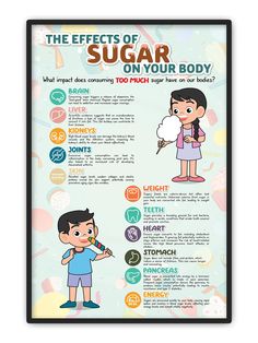 PRICES MAY VARY. Consuming too much SUGAR will have negative impacts on our bodies, not only adults but also children. "The effects of sugar on your body" poster displays the consequences of eating too much sugar for a long time. This poster will be the best way to warn everyone about the habit of using sugar. Educate nutrition from now on to save your own health and others. QUALITY: Choosing lamination gives your poster a glossy, glassy finish that enhances colors and vibrancy, ensuring longevity. This prevents tearing, fingerprints, and wrinkles, maintaining a high-quality appearance and making laminated posters ideal for family homes, schools, and nurseries. PREMIUM PRINTING ASSURANCE: We employ top-notch branded printers and materials for the best results. Our posters are printed on hi School Nurse Office Decorations, Nurse Office Decor, Effects Of Sugar, School Nurse Office, Health Poster, High Blood Sugar Levels, Nurse Office, School Nurse, High Blood Sugar