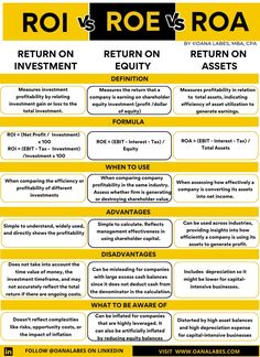 a yellow and black poster with the words roi v role vs road on it