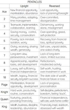 two tables with different types of words and numbers in each table, one has an image of