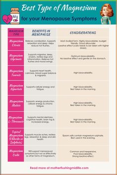 Magnesium And Periods, Magnisum Benefits, Magnesium Complex Benefits, Magnesium Aspartate Benefits, Calcium Magnesium Zinc Benefits, Magnesium Types And Uses Chart, Magnesium Taurate Benefits, Which Magnesium Is Best For You, Magnesium Threonate Benefits