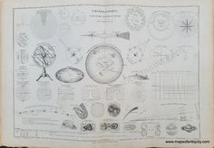 an old book with drawings and diagrams on the page, showing different types of objects