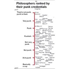 a line graph with the words philosphers marked by their punk credinals