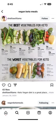 Easy Keto Meal Plan, Ketogenic Diet Food List, Keto Diet Guide, Ketogenic Diet Meal Plan, Keto Diet Food List, Vegetarian Keto, Keto Food List, Vegan Keto, Low Carb Keto Recipes