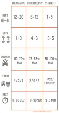 an orange and white calendar with the date for each month, including two different times