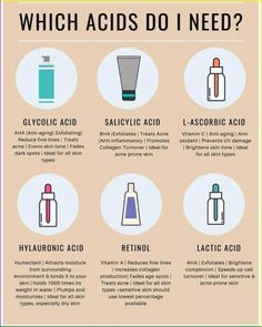 WHICH ACIDS DO YOU NEED? ✨There are several essential Skin acids for each skin type and different skin concerns which have amazing benefits. 林Have you ever been confused on which Skin acid to look for? Look no further, with these amazing tips you will definitely make a great choice when buying a Skincare Product. ✨Here are the amazing benefits 1️⃣ Glycolic acid (AHA) favourable for all skin types except Sensitive Skin type 2️⃣ Salicylic acid (BHA) favourable for oily skin 3️⃣ L- Ascorbic... Acids For Face Skin Care, Different Acids For Skin, Ahas And Bhas, Skin Care For Very Dry Skin, Salycilic Acid Combinations, What Skin Type Do I Have, Acids For Skincare, Salysalic Acid, Hand Routine