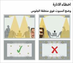 an arabic poster showing different stages of stage lighting