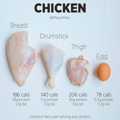 Egg Nutrition Facts, Egg Calories, Food Calorie Chart, Calorie Chart, Chicken Breast Crockpot Recipes, Crockpot Chicken Breast, Chicken Protein, Healthy Food Swaps, Seared Chicken Breast