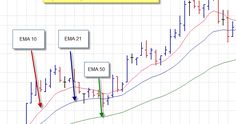 the forex indicator is displayed with arrows pointing up and down, as well as an arrow