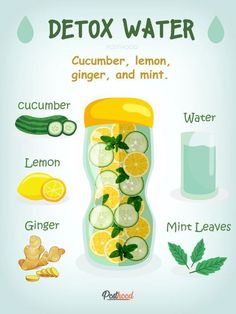 Motivasi Diet, Detox Water Recipes, Detox Drinks Recipes, Lemon Ginger, Makanan Diet, Healthy Juice Recipes, Cleanse Recipes, Healthy Drinks Recipes