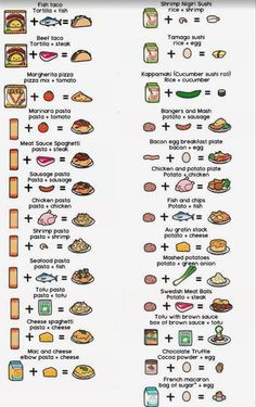 an image of food and drinks in english