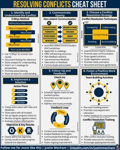 a poster with some information about the different types of conflict between people and their actions